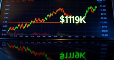 bitcoin surpasses 119k again