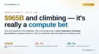 What’s Behind Anthropic’s $965B Series H? A Focus on Compute Power