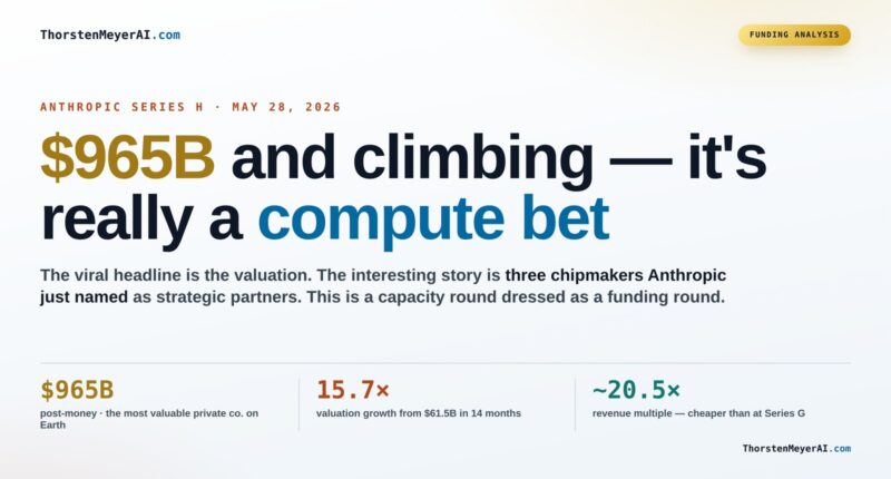 What’s Behind Anthropic’s $965B Series H? A Focus on Compute Power