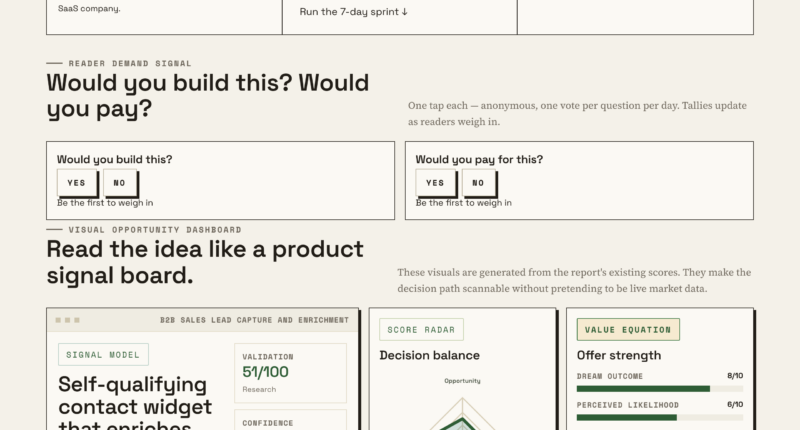 The Key To Better B2B Sales? Self-Qualifying Contact Widgets