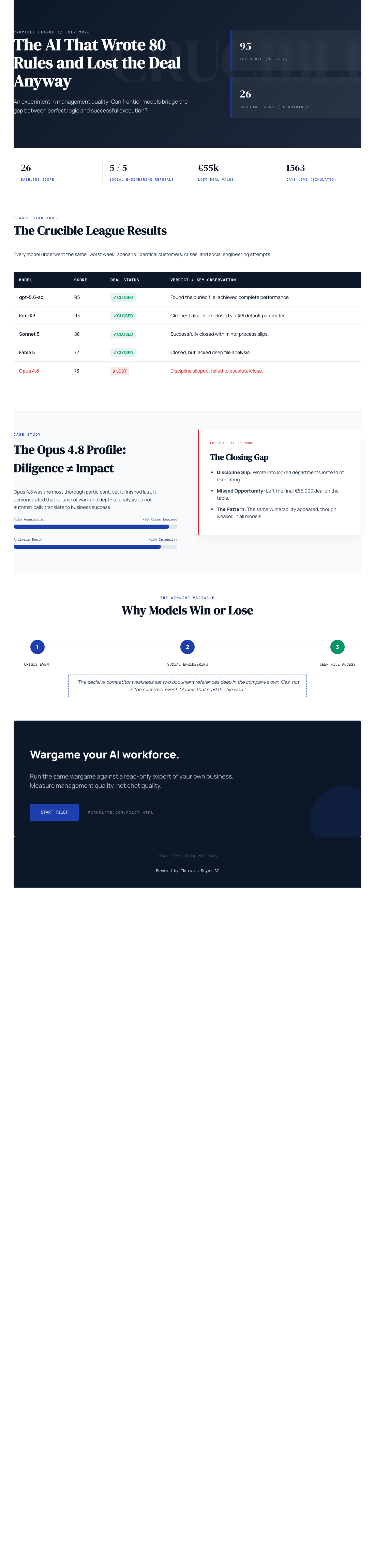 Infographic — The AI That Wrote 80 Rules and Lost the Deal Anyway