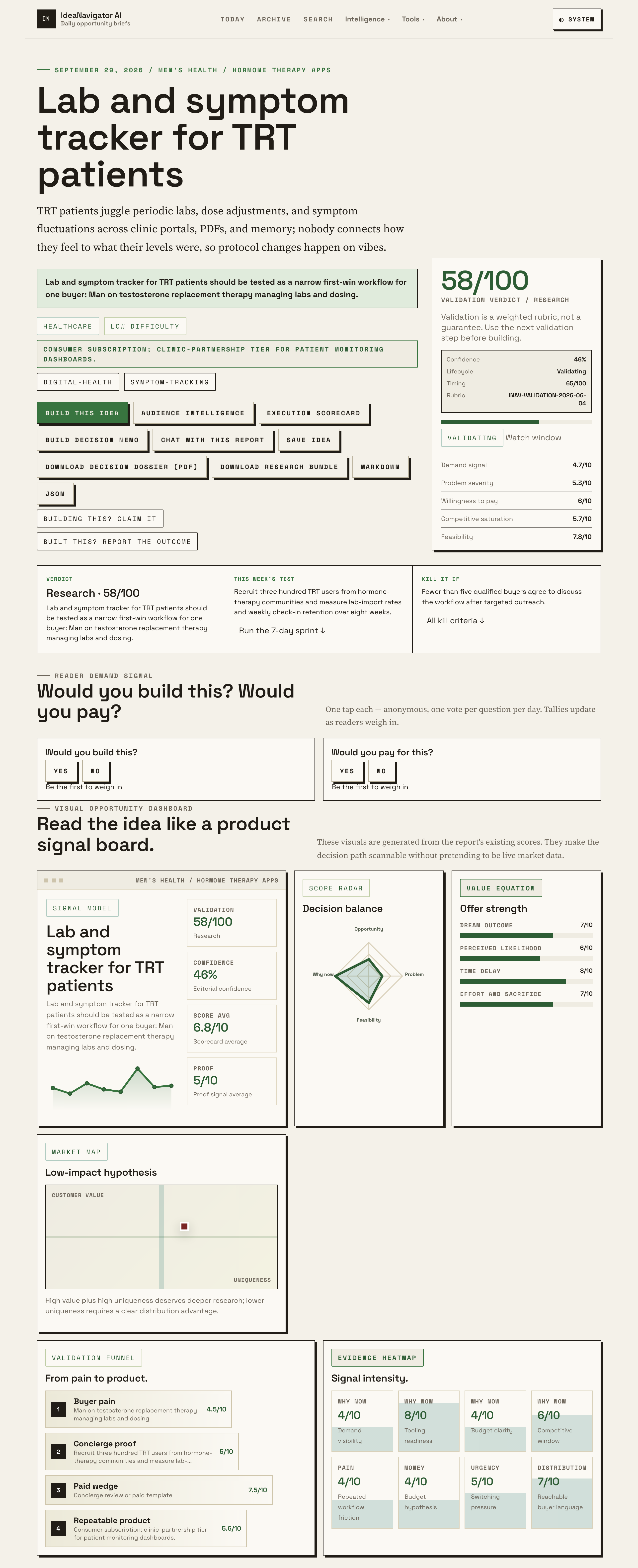 TRT And Digital Health: Tracking Labs And Symptoms